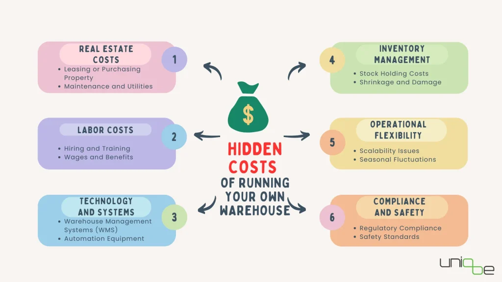 Hidden costs of running a warehouse