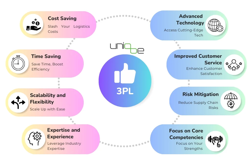 uniqbe 3PL warehousing 