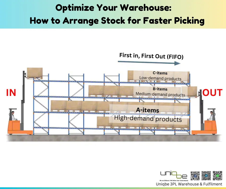 Optimize your warehouse